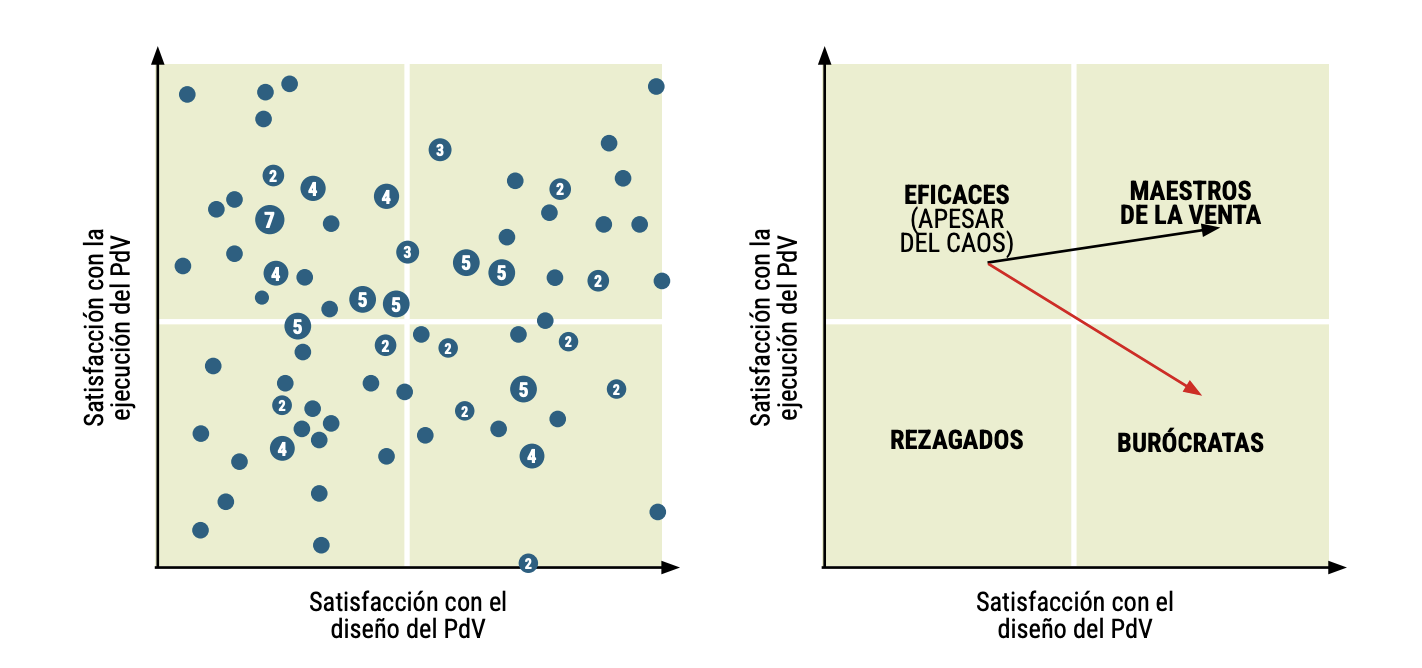DEL CAOS A LA MAESTRÍA ¿POR QUÉ REDISEÑAR EL PROCESO DE VENTAS ES UNA DECISIÓN ESTRATÉGICA?